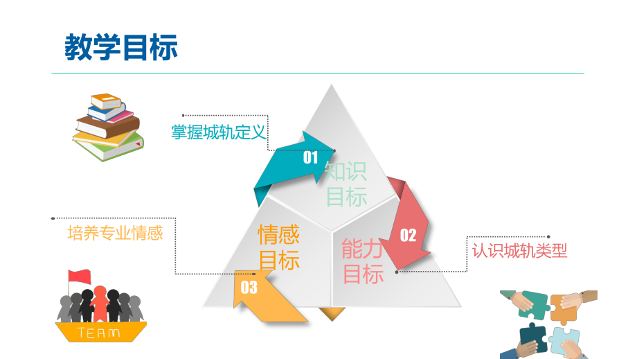 城市轨道交通概论版教学课件第2章配实训工单.pptx_第3页