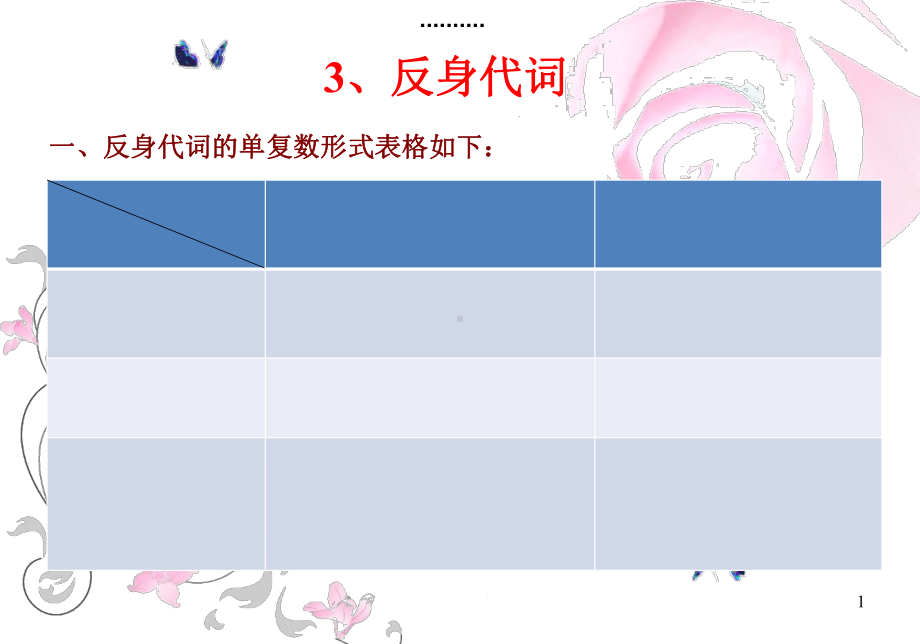 报告反身代词和不定代词用法课件.ppt_第1页