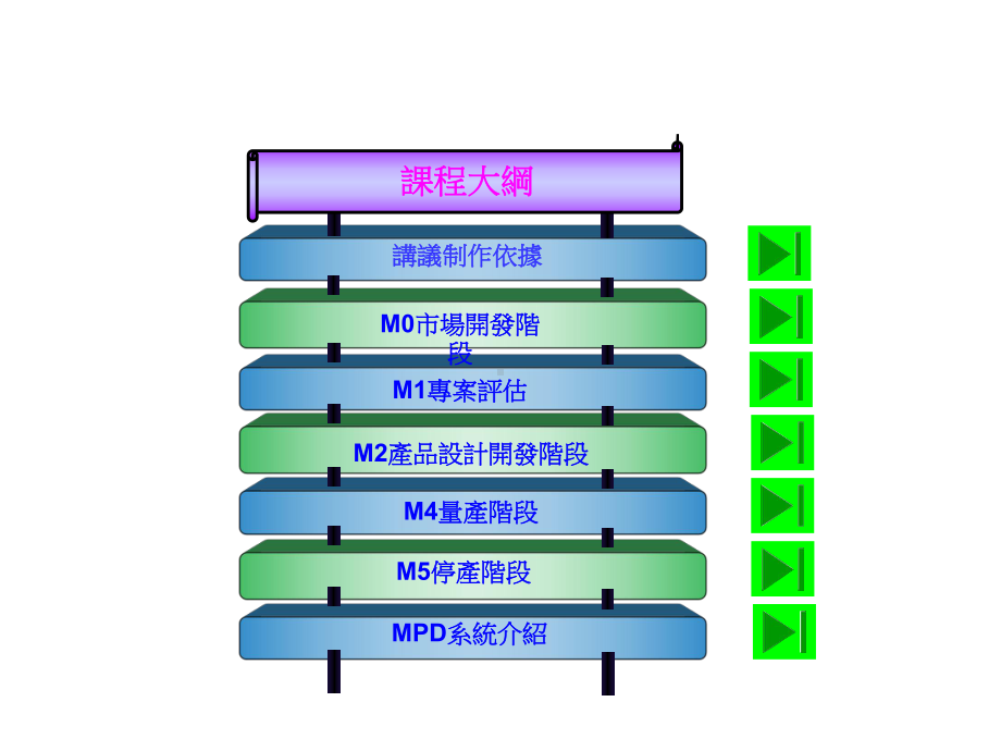 新产品开发流程幻灯片课件.ppt_第3页