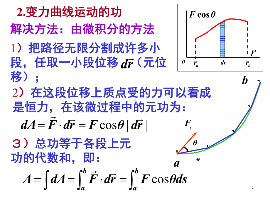 大学物理动能定理课件.ppt_第3页