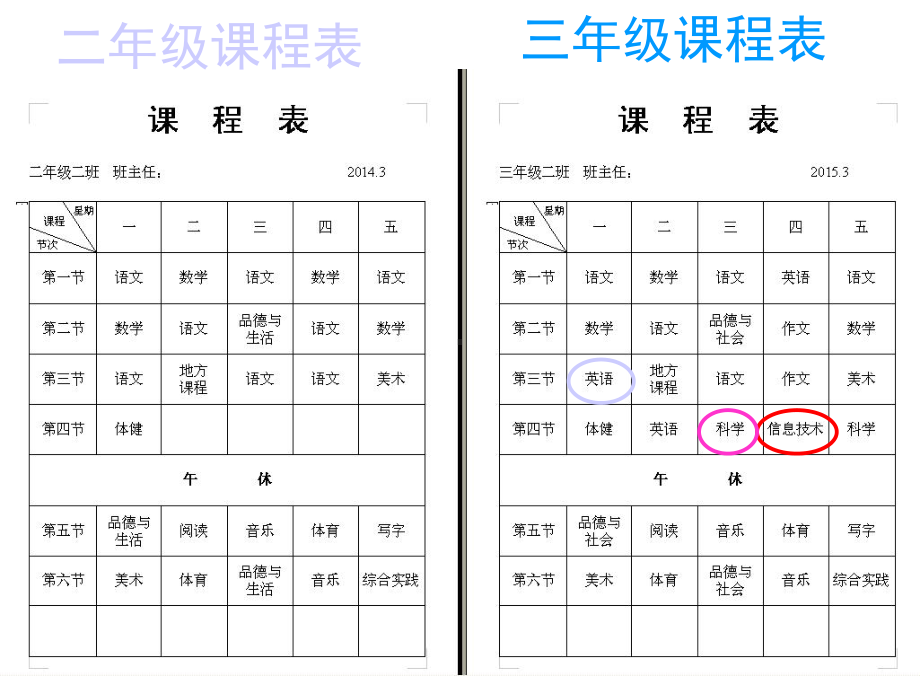 山东信息技术第一册上《浏览信息大世界》课件.ppt_第2页