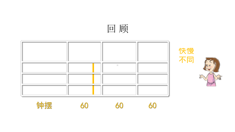 教科版小学科学五年级上册科学摆的快慢-2课件.pptx_第2页