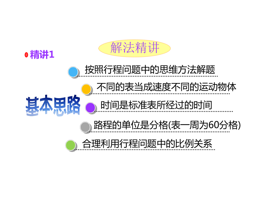 小学高级奥数第15讲-时钟问题课件.pptx_第2页