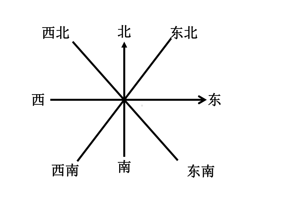 北师大版四年级数学方向与位置-去图书馆课件.ppt_第2页