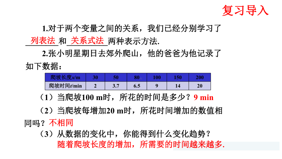 北师大版七年级下册-33-用图像表示的变量间关系-课件(共22张).pptx_第3页