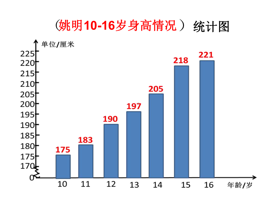 小学四年级数学下册《折线统计图》课件.ppt_第2页