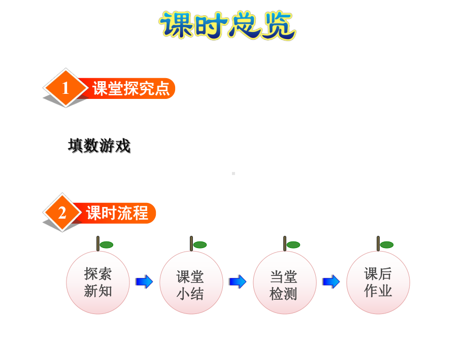 北师大版小学一年级数学下册《填数游戏》优秀课件.ppt_第2页