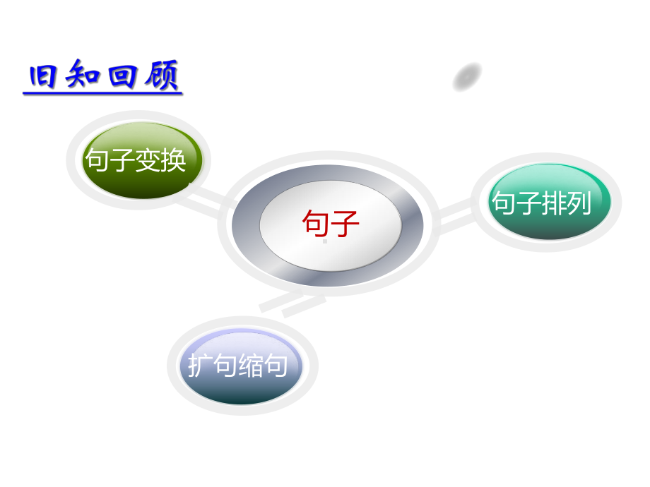 小升初语文衔接课件-第7讲：句子仿写和语句连贯.ppt_第2页