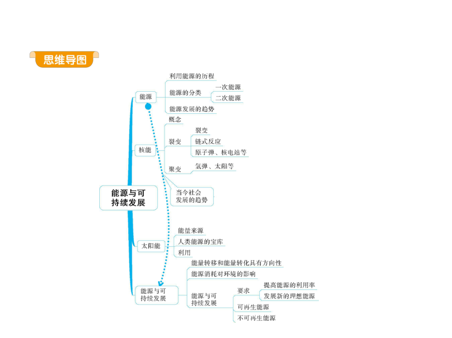 同步课件1-能源.pptx_第1页