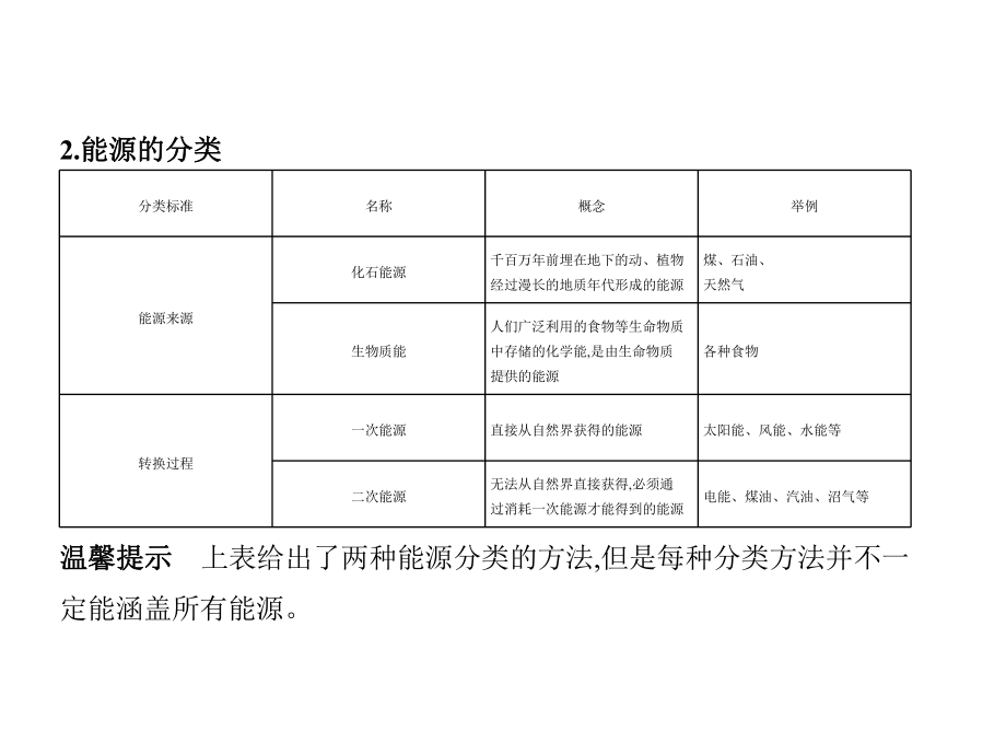 同步课件1-能源.pptx_第3页