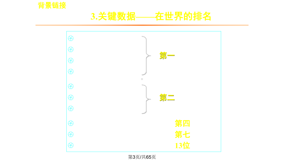 天然气发展趋势未来我国天然气展望课件.pptx_第3页