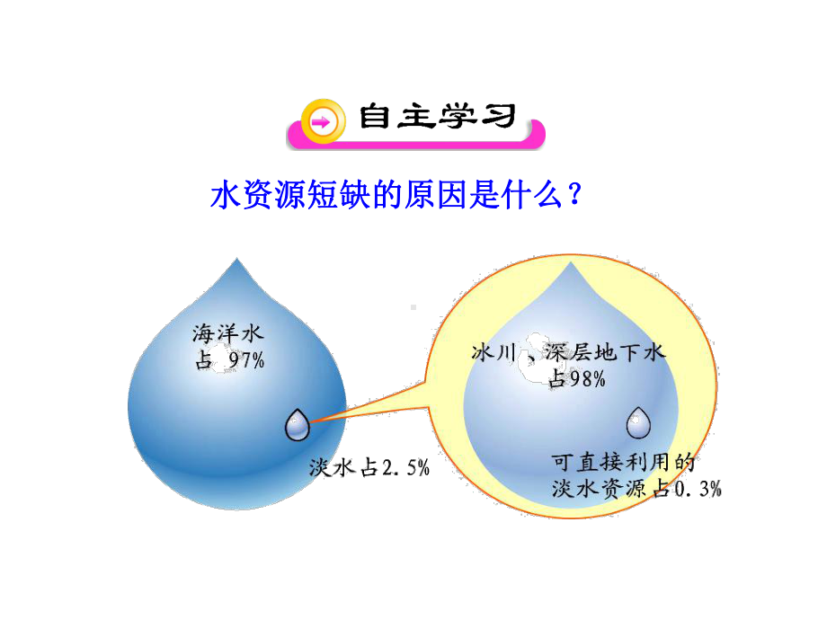 新人教版初中地理33水資源水是寶貴的資源節約用水,保護水資源教學