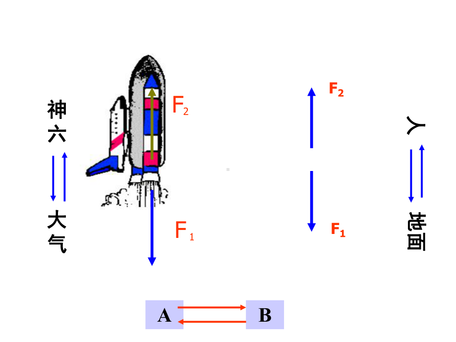 平衡力和相互作用力课件.ppt_第3页