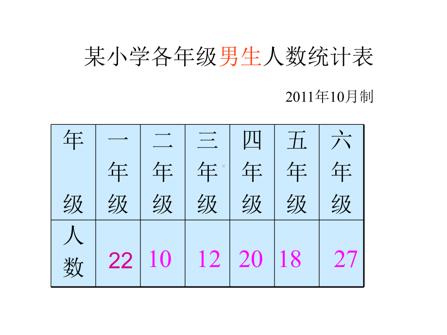 新人教版四年级下册数学复式条形统计图课件.ppt_第3页