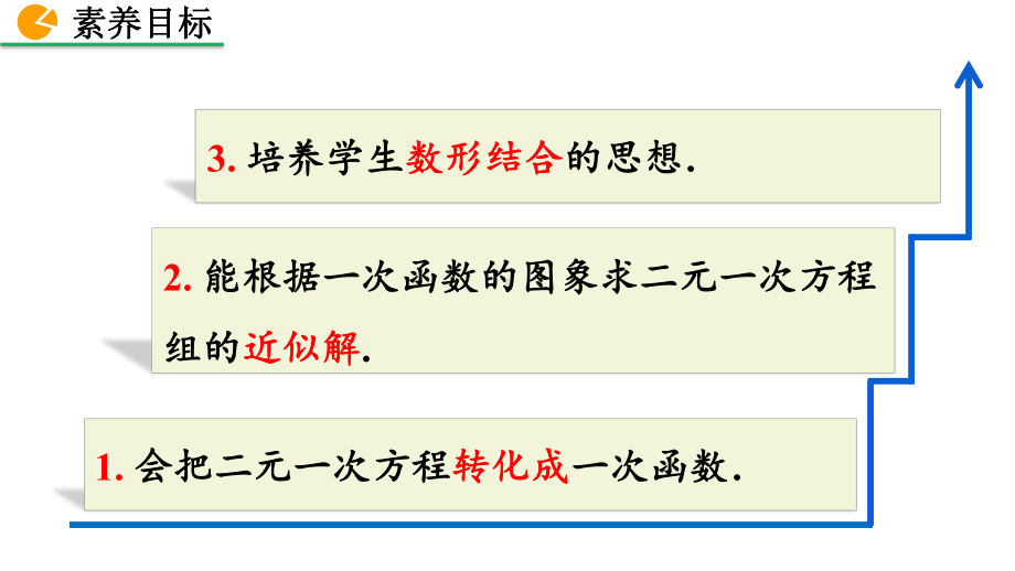 北师大版八年级上册56二元一次方程与一次函数课件(共27张).pptx_第3页