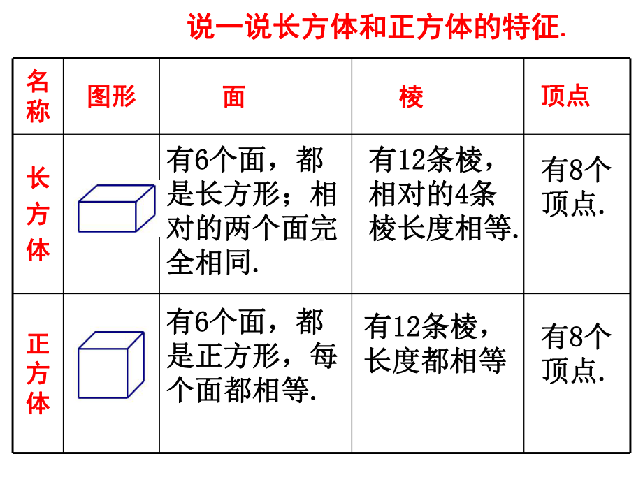 小学六年级数学上册正方体表面展开图课件.pptx_第2页