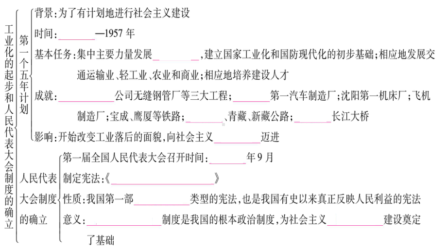 历史八年级下册图片版同步习题课件-.ppt_第3页