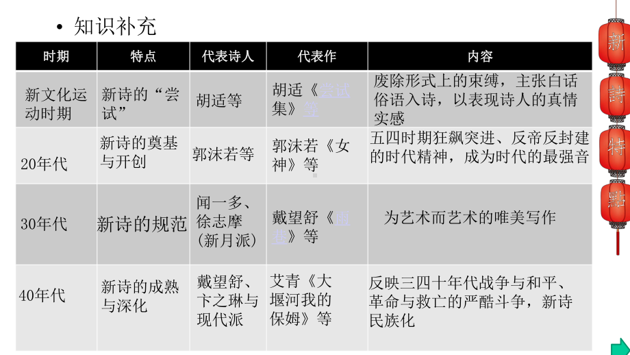 新教材《红烛》课件高一语文部编版必修上册.pptx_第2页