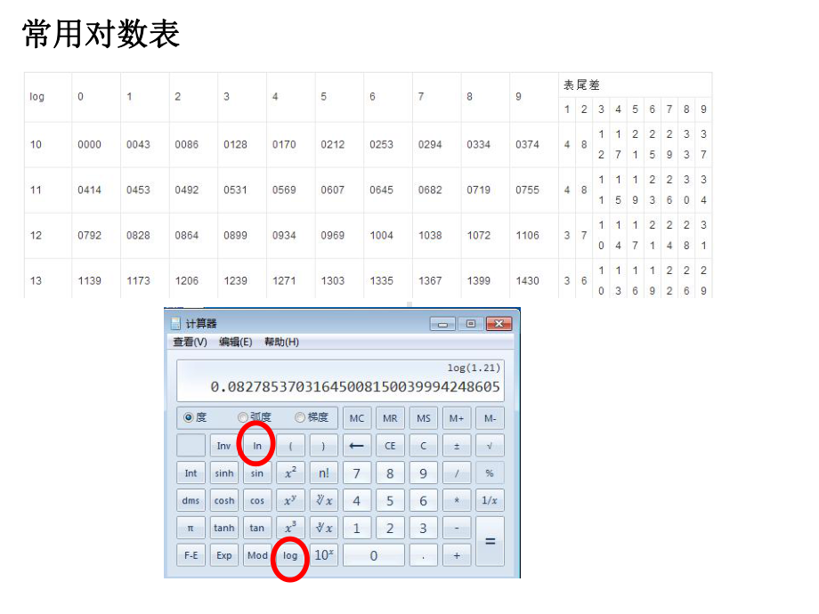 广东省高中数学第二章基本初等函数(I)221对数课件.ppt_第3页