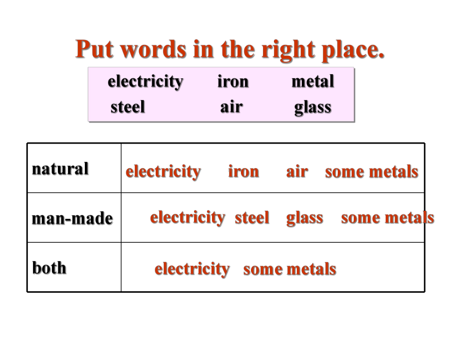 外研必修1-A-lesson-in-a-lab-课件.ppt--（课件中不含音视频）_第2页