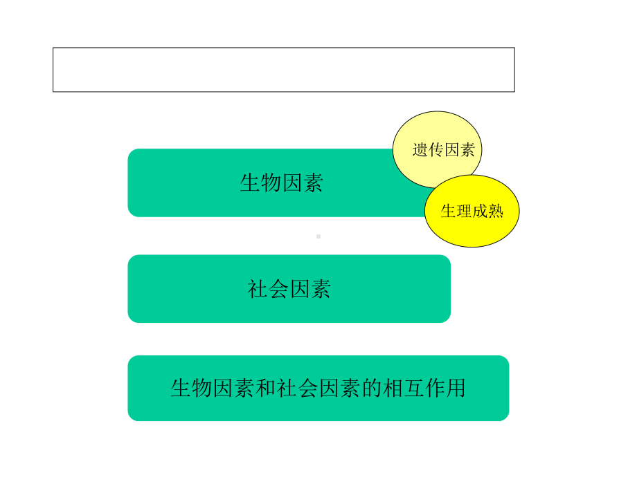 影响学前儿童心理发展的因素遗传因素课件.ppt_第3页