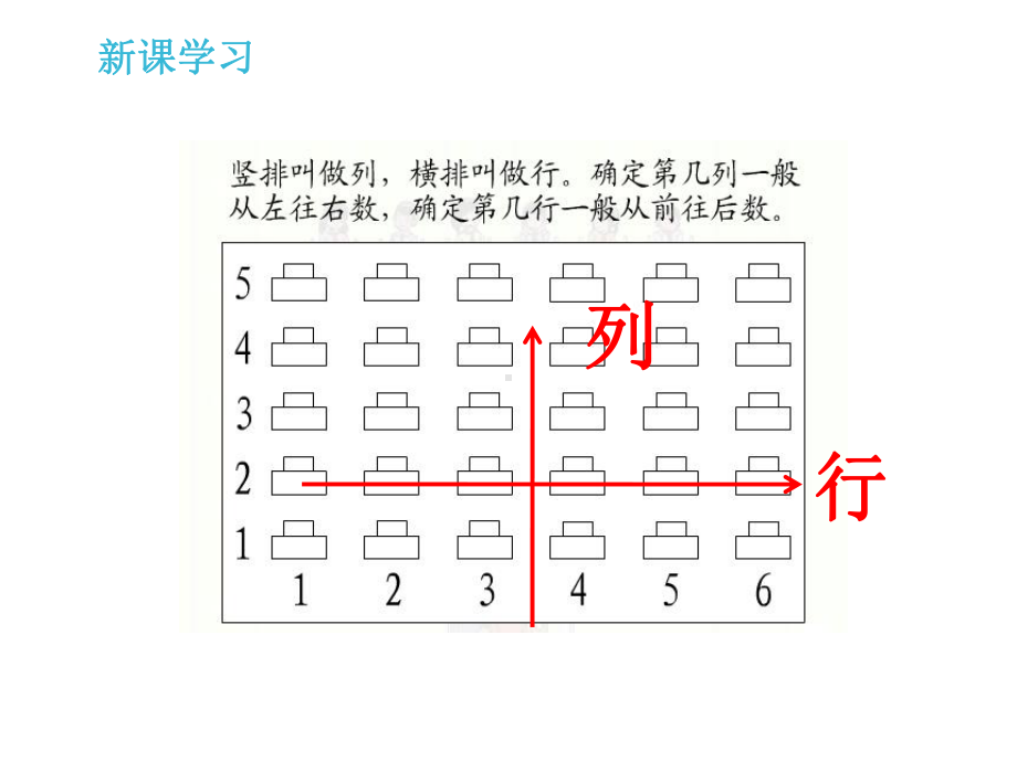 小学数学四年级上册《数对》课件.ppt_第3页