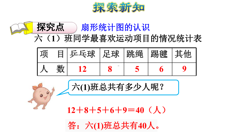 扇形统计图的认识人教版六年级数学上册课件.pptx_第3页