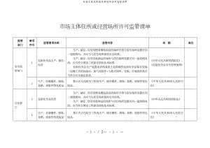 市场主体住所或经营场所许可监管清单参考模板范本.doc