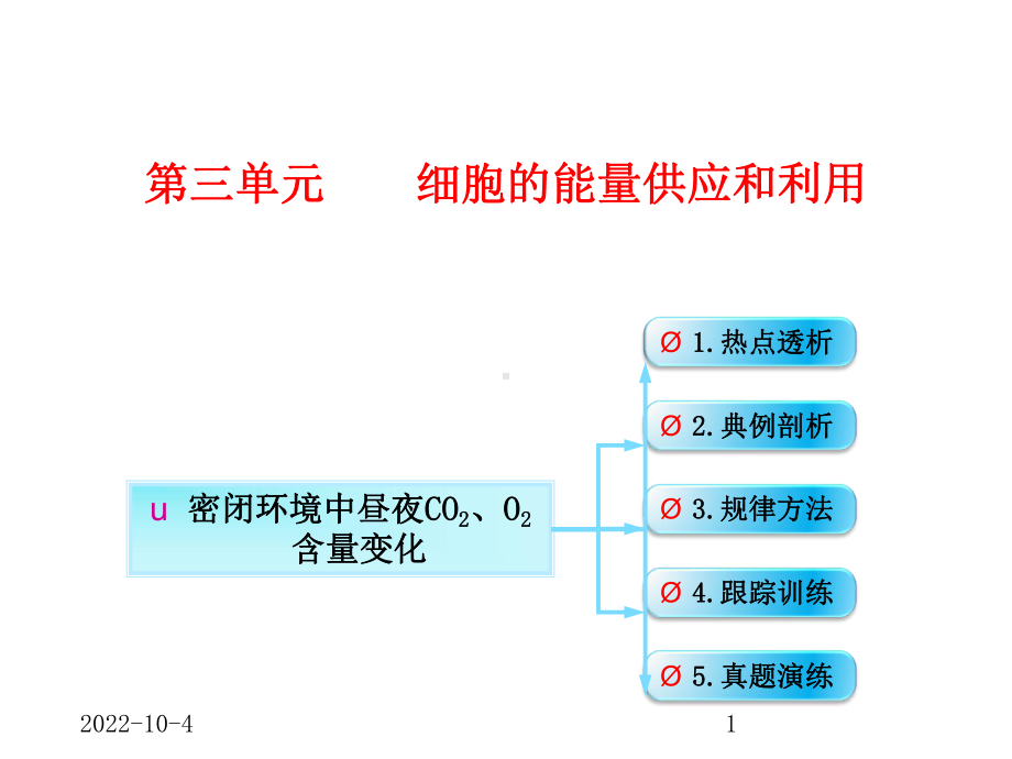 密闭环境中昼夜CO2、O2含量变化课件.ppt_第1页