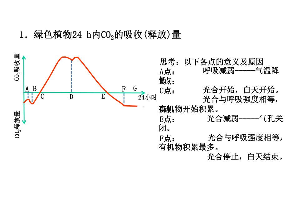 密闭环境中昼夜CO2、O2含量变化课件.ppt_第3页