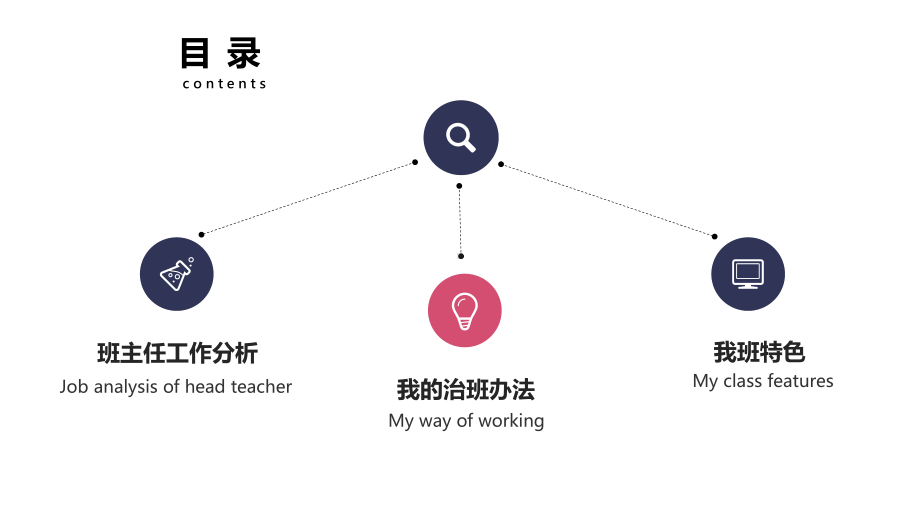 小学班主任经验交流模板课件.pptx_第2页