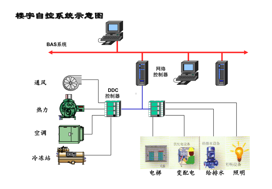 智能化弱电系统集成图介绍课件.ppt_第2页