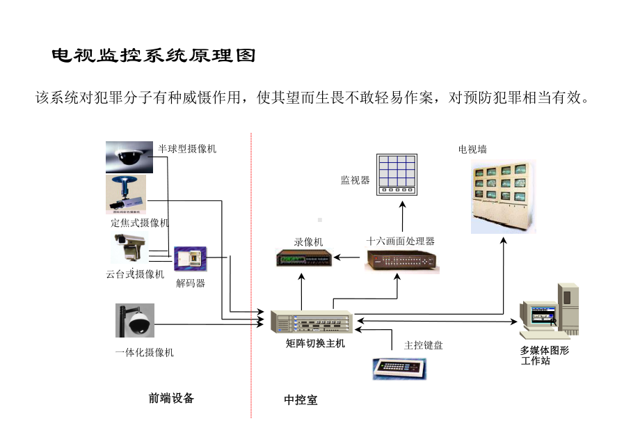 智能化弱电系统集成图介绍课件.ppt_第3页