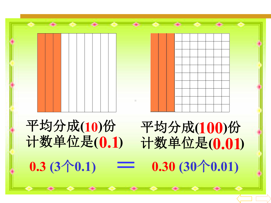 小学数学优质课-小数的性质(四年级)课件.ppt_第2页