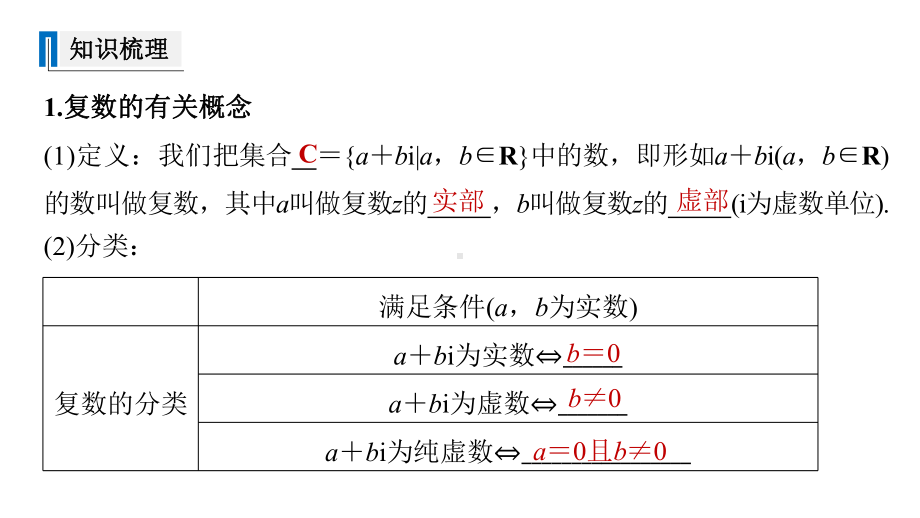 新高考数学复习考点知识讲义课件40--复数.pptx_第3页