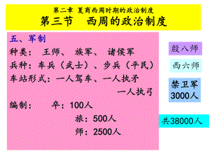 春秋战国时期政治制度课件.ppt