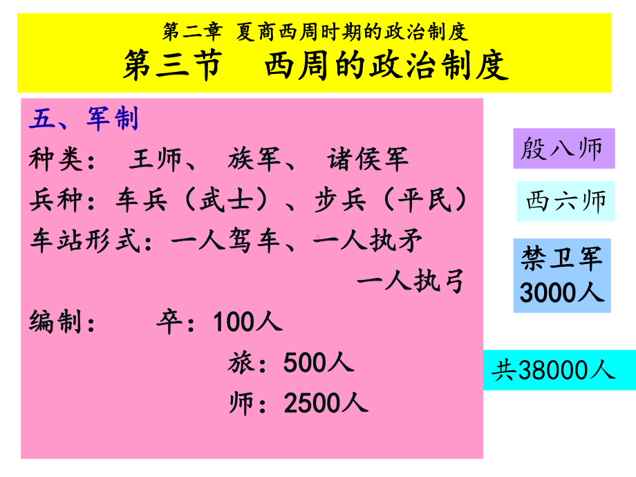 春秋战国时期政治制度课件.ppt_第1页