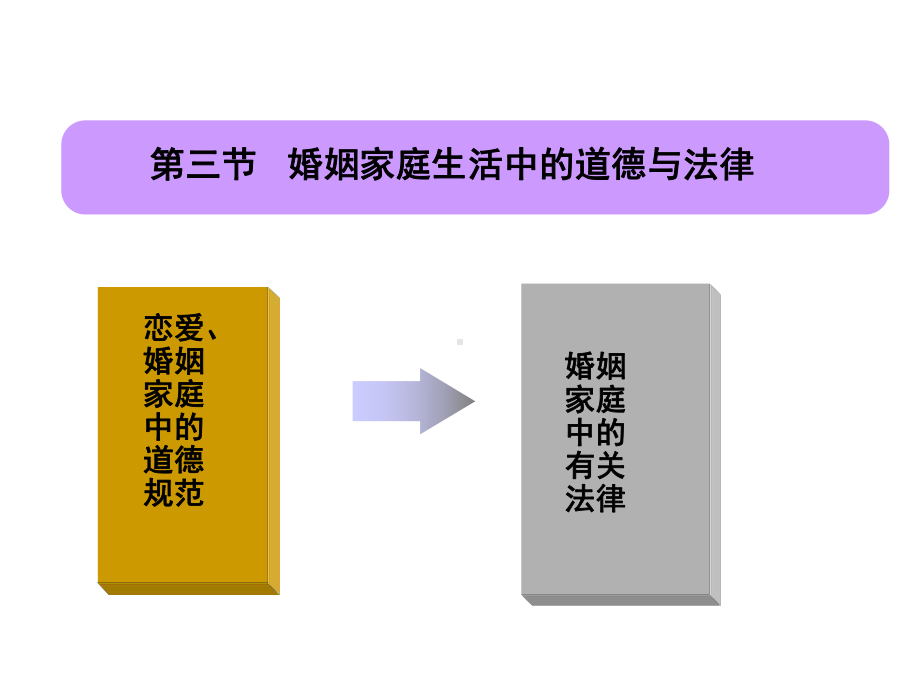 思想道德修养与法律基础第三节课件.ppt_第1页