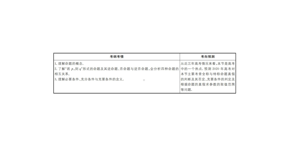 命题及其关系、充分条件与必要条件课件.pptx_第2页