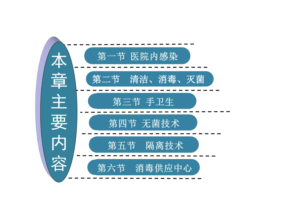 基础护理学课件-3第三章-医院内感染的预防和控制.ppt_第2页