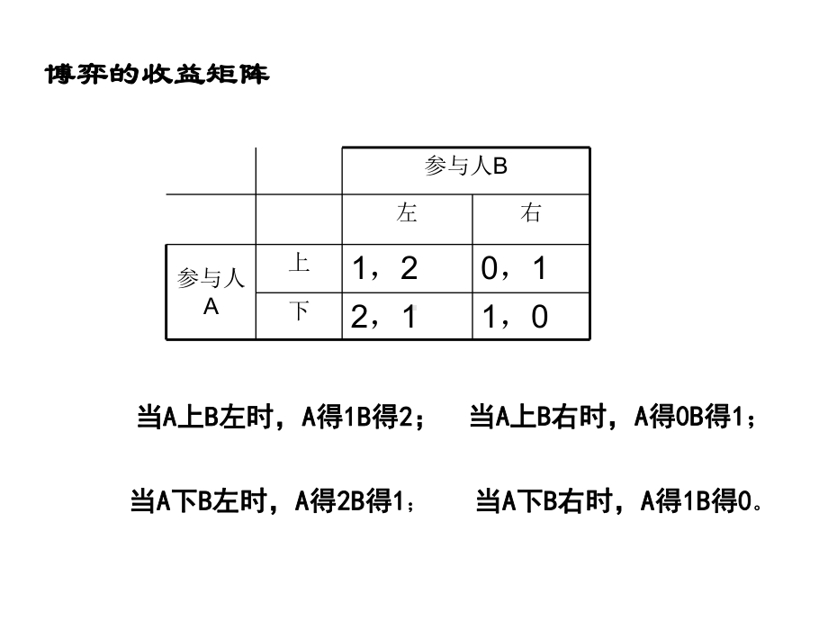 微观经济学-博弈论及应用课件.ppt_第3页