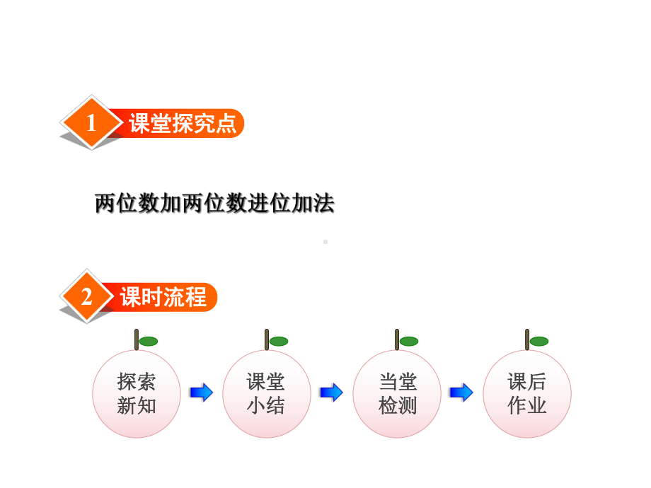 小学数学冀教版一年级下册第七单元100以内的加法和减法(二)第2课时两位数加两位数(进位)课件.ppt_第2页