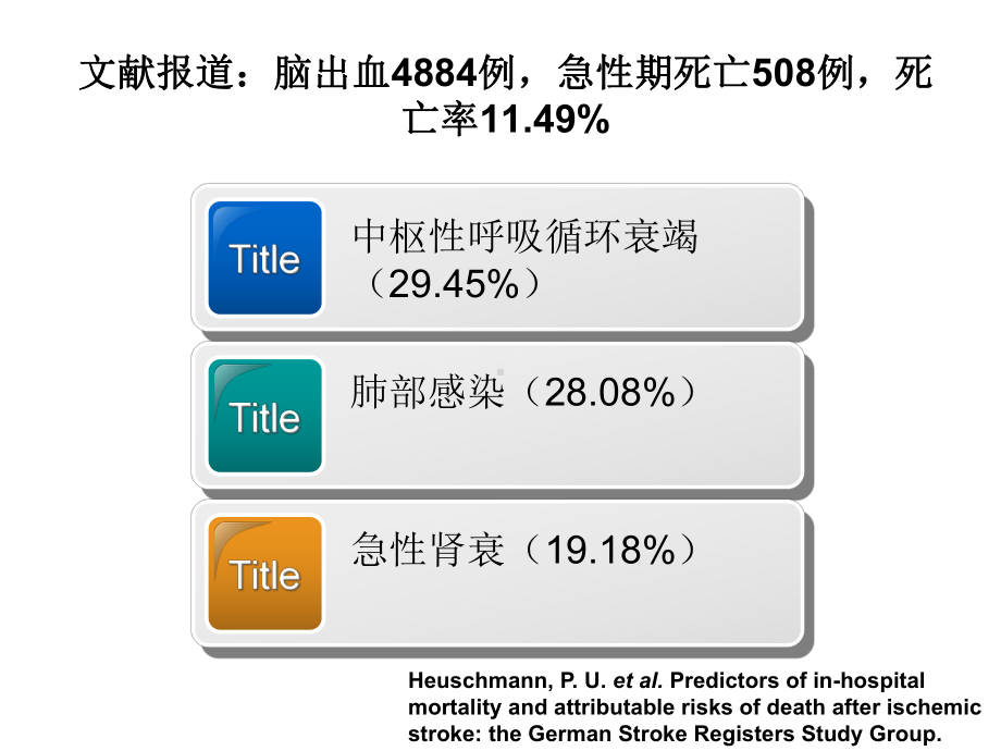 卒中相关肺炎的指南解读标准版课件.ppt_第3页