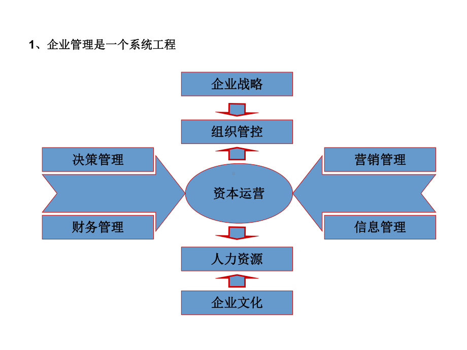 度考核及其应用课件.ppt_第3页