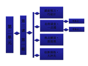 新人教版必修2高中政治-第二单元-第三课-第一框-政府职能：管理与服务课件.ppt