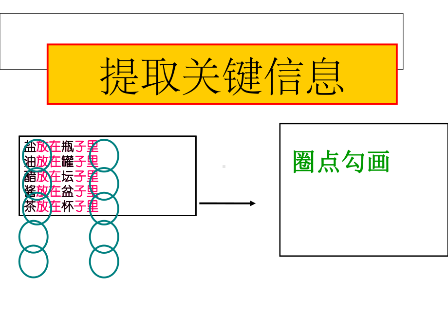 广东省中考语文说明文阅读复习理解判断课件.ppt_第3页