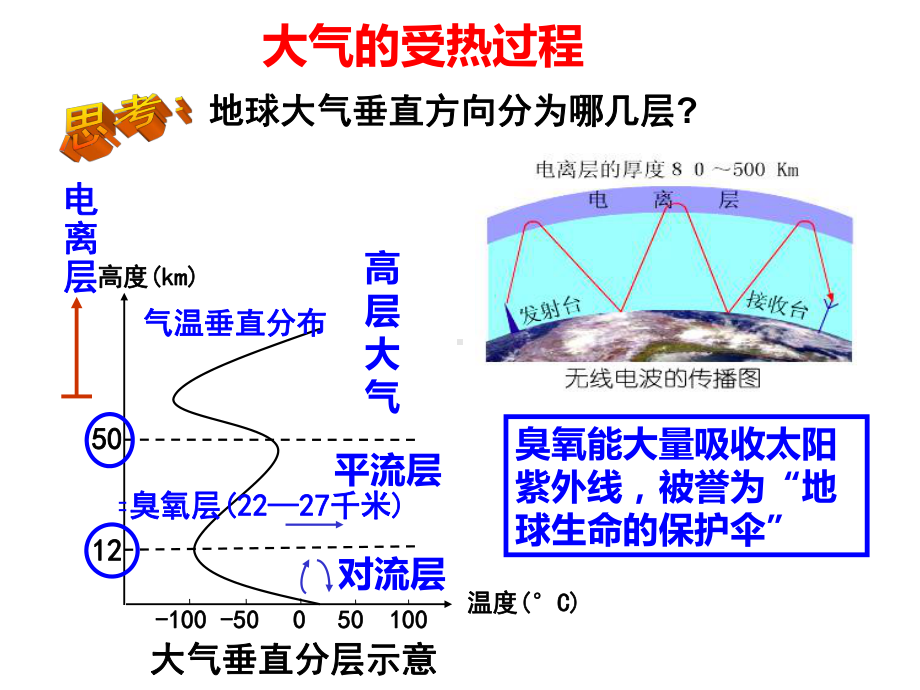 大气环境(大气的受热过程)-完整版课件.ppt_第2页