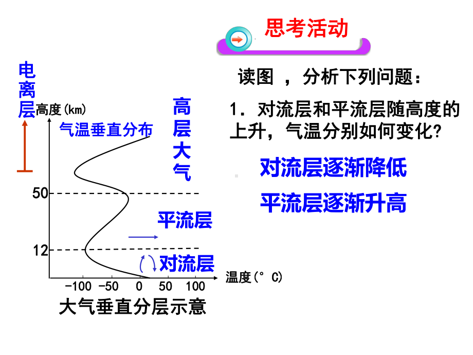 大气环境(大气的受热过程)-完整版课件.ppt_第3页