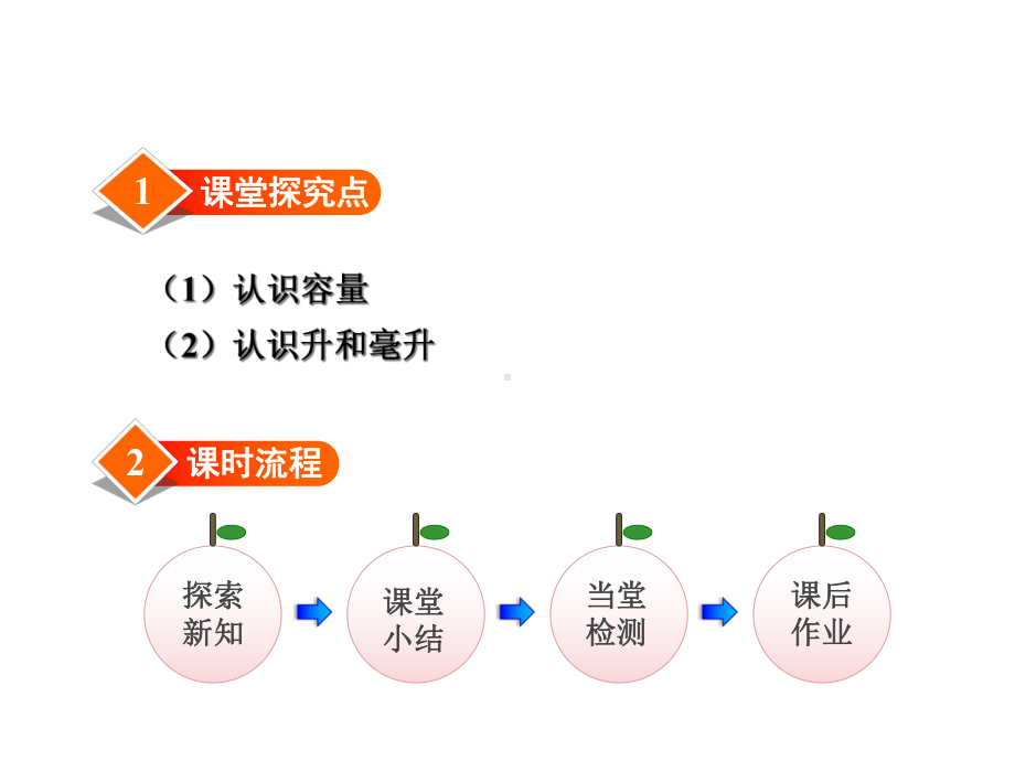 小学数学冀教版四年级上册第一单元升和毫升第1课时-升和毫升的认识课件.ppt_第2页