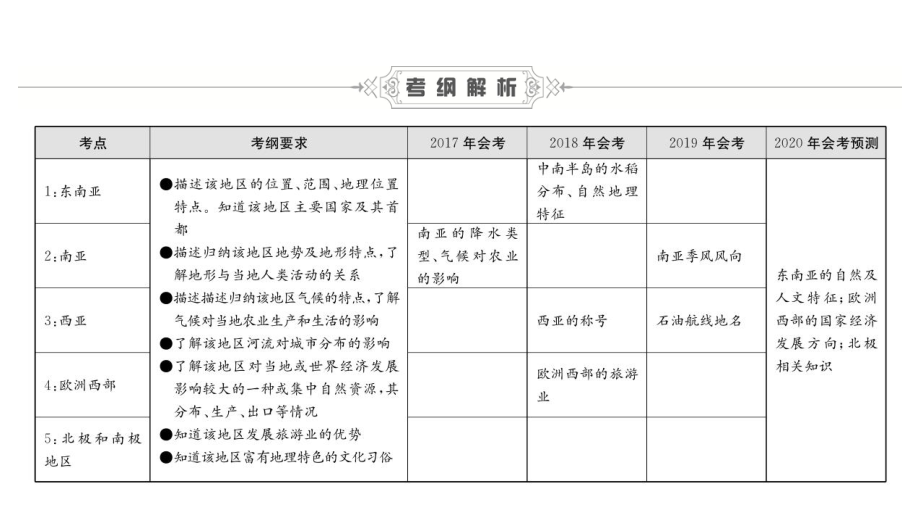 深圳中考地理复习宝典课件-第7章-了解地区(共170张).ppt_第3页